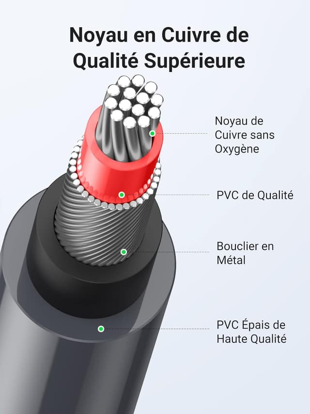 Thumbnail 4 de UGREEN câble RCA 2 mètres ⚙