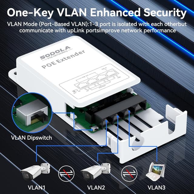 Thumbnail 5 de Sodola Extenseur PoE Gigabit 4 ports