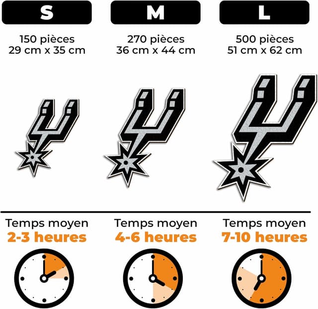 Detalle 2 de Iconic Puzzles San Antonio Spurs (Logo) – Puzzle en bois sous licence NBA, 500 pièces, Taille L