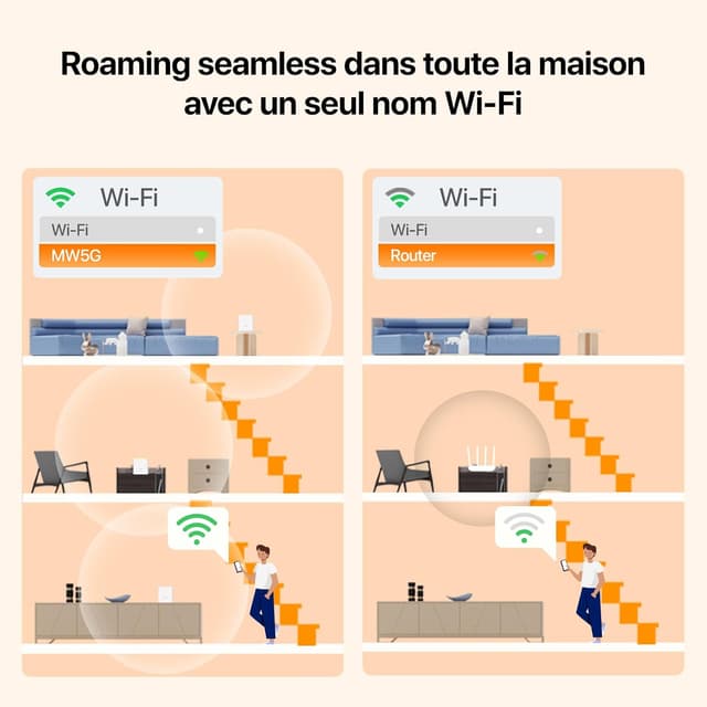 Detalle 2 de Tenda Nova MW5G AC1200 WiFi Mesh 3 pièces (jusqu’à 300 m²)