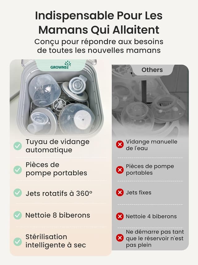 Thumbnail 6 de Grownsy EaseClean Pro lave-biberons 26 jets