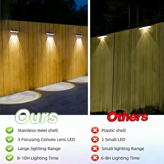 Detalle 1 de Luci solare da parete 4 pezzi IP65