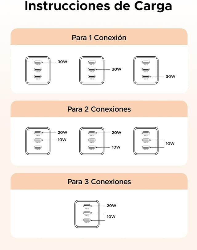 Thumbnail 5 de UGREEN Zapix 30W Cargador USB-C 3 puertos