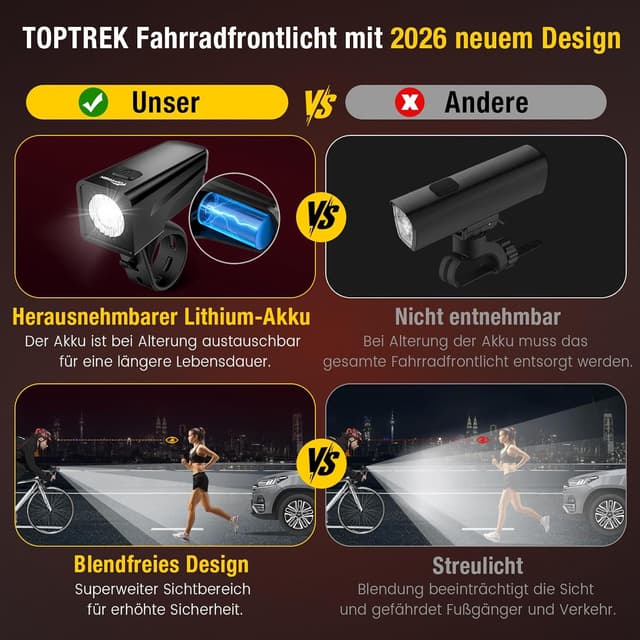 Detalle de Toptrek Fahrradlicht-Set USB aufladbar mit StVZO-Zulassung (LED, IPX5, mit wechselbarem Akku)