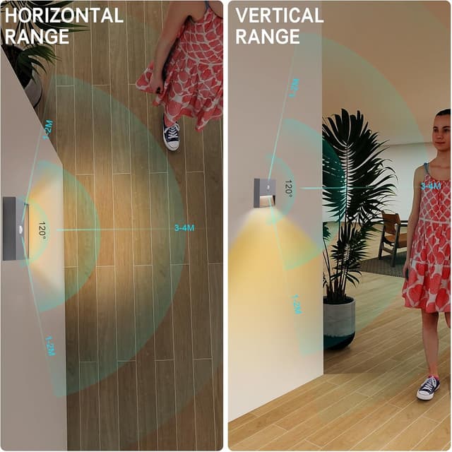 Detalle de FenglinWisdom motion sensor night light 120°