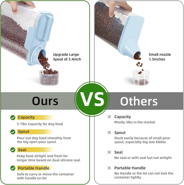Detalle de LEAWALK Small Cat & Dog Food Storage Container, 5-7Lbs 🐾
