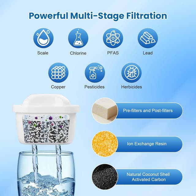 Detalle de 6-Pack Brita Universal Filter Cartridges (replacement for all Brita jugs)