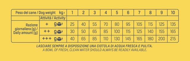 Thumbnail 4 de Trainer Natural Small and Toy 2 Kg