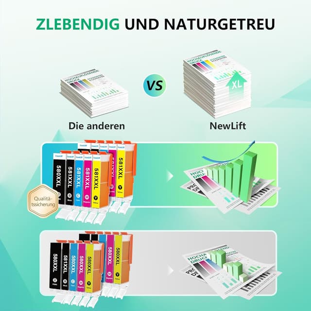 Thumbnail 4 de NewLift PGI 580XXL CLI 581XXL 10er-Pack 🖨