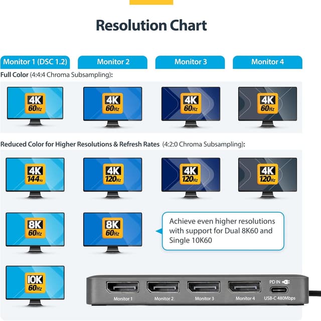 Detalle 2 de StarTech.com Quad USB-C to DisplayPort workstation dock (4K60/4K120, 140W PD passthrough) – QUAD-USB-DP-ADAPT