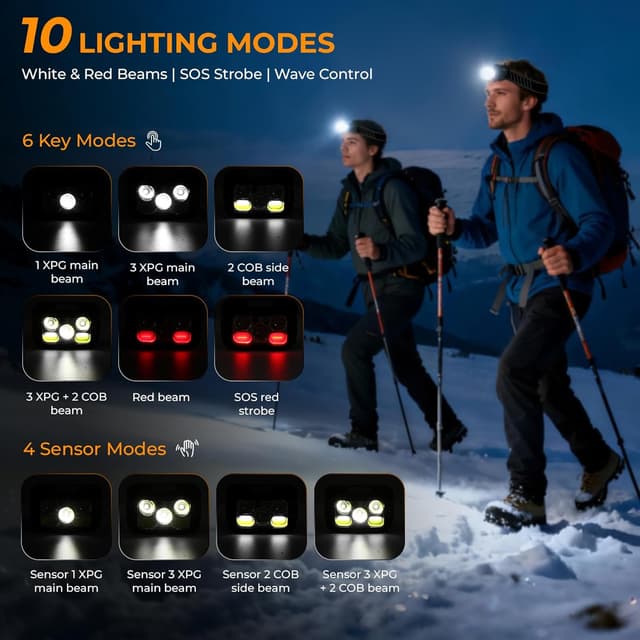 Thumbnail 2 de Diboniur Linterna Frontal LED Recargable 1200 mAh