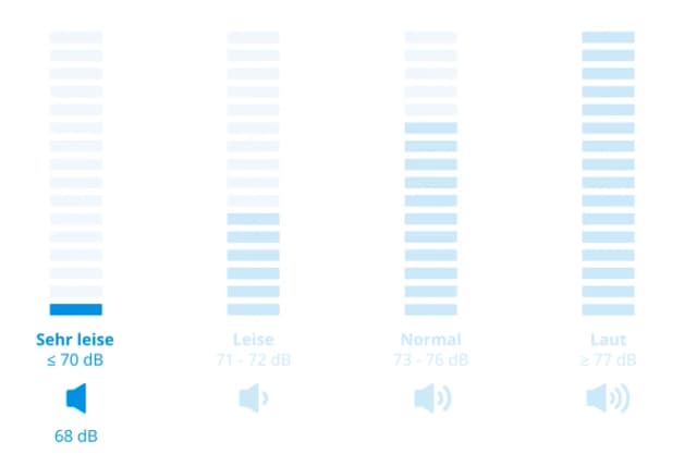 Detalle de Miele WSJ 883 WCS PowerWash mit TwinDos & Steam – Waschmaschine für schnelle, hygienische Reinigung