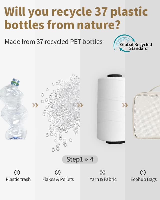 Detalle 2 de ECOHUB Koffer Organizer Set mit 6 Packing Cubes, ID-Tag und Mesh-Top (beige)