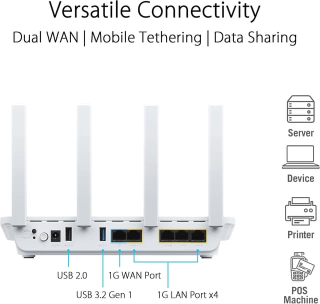 Thumbnail 6 de ASUS ExpertWiFi EBR63 (AX3000) 🖧 Punto de Acceso Todo en Uno