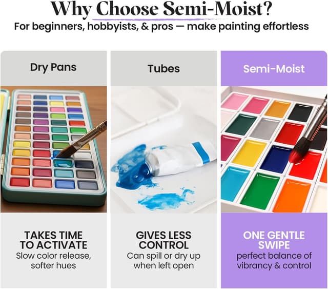 Thumbnail 6 de Chalkola Watercolour Paint Set 48 colours