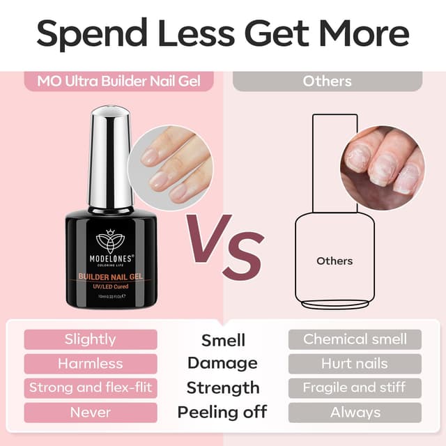 Thumbnail 6 de modelones Builder Gel 2 x 10 ml für UV