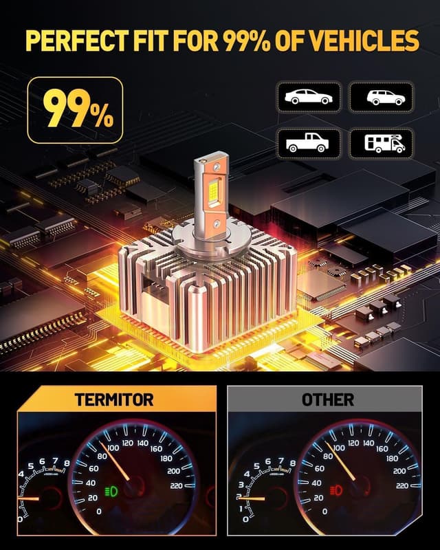 Detalle de Termitor D5S Bulbs (Pack of 2) — 80,000LM 6500K Ultra Bright, IP68 Waterproof, 1:1 OEM Size