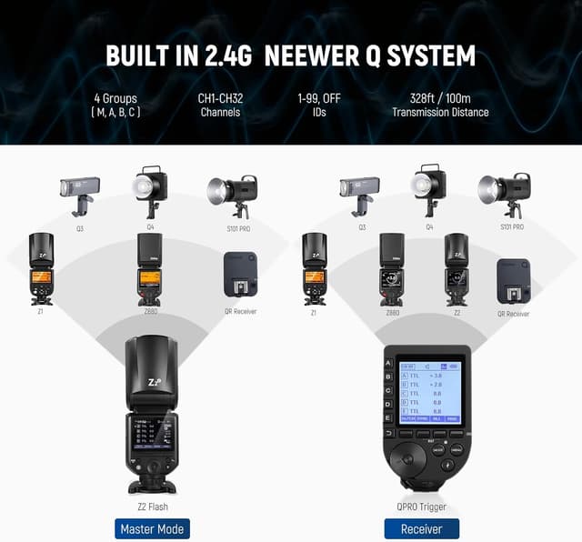 Thumbnail 5 de NEEWER Z2-C Rundkopf Blitz TTL für Canon