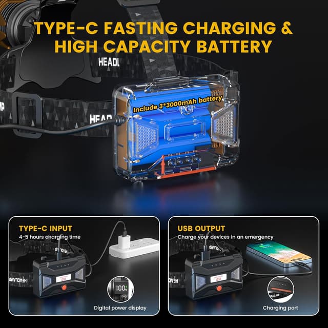 Thumbnail 2 de SENDALE Linterna frontal LED 100000LM