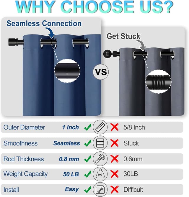 Thumbnail 3 de Byondeth Curtain Rod 28–120 in Adjustable, 1 in Diameter 🪟