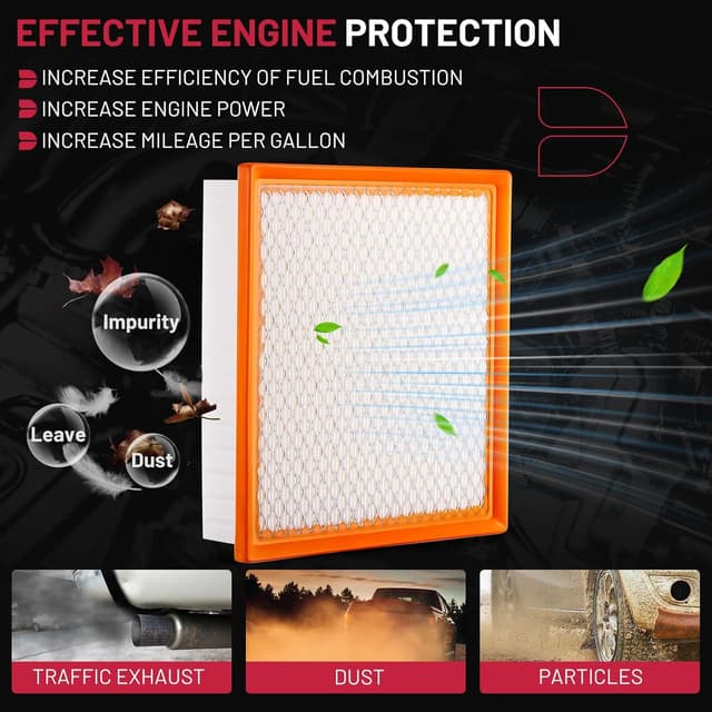 Detalle 2 de BDFHYK CA10755 Engine Air Filter (replaces 17801-0P050) for select Toyota, Lexus, Jeep, and Dodge vehicles