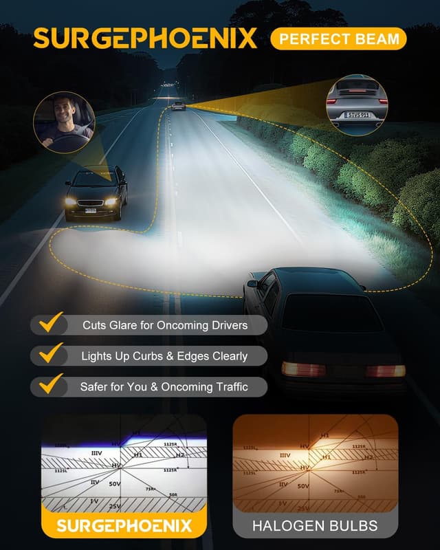 Detalle de Surgephoenix H11/H9/H8 LED Light Bulb (1:1 Mini Size) Cool White 6500K, Fog/Off-Road Pair