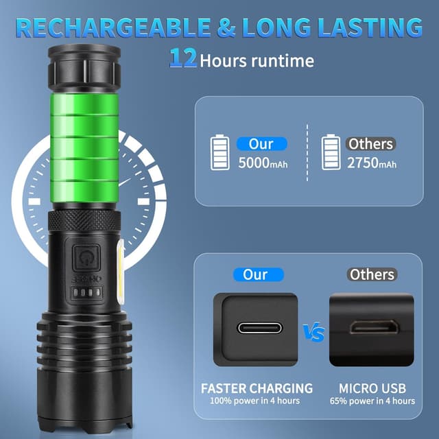 Thumbnail 2 de BEFAMALI 99000 LM Rechargeable Flashlight