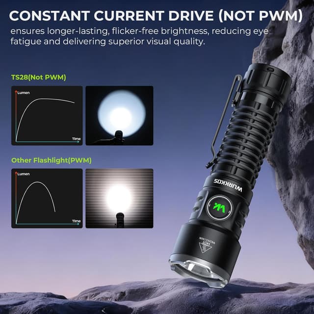 Thumbnail 5 de Wurkkos TS28 lampe torche LED 3200 lm