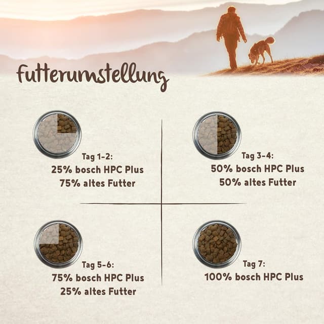 Thumbnail 2 de bosch HPC SOFT 2,5 kg aliments semi-humides