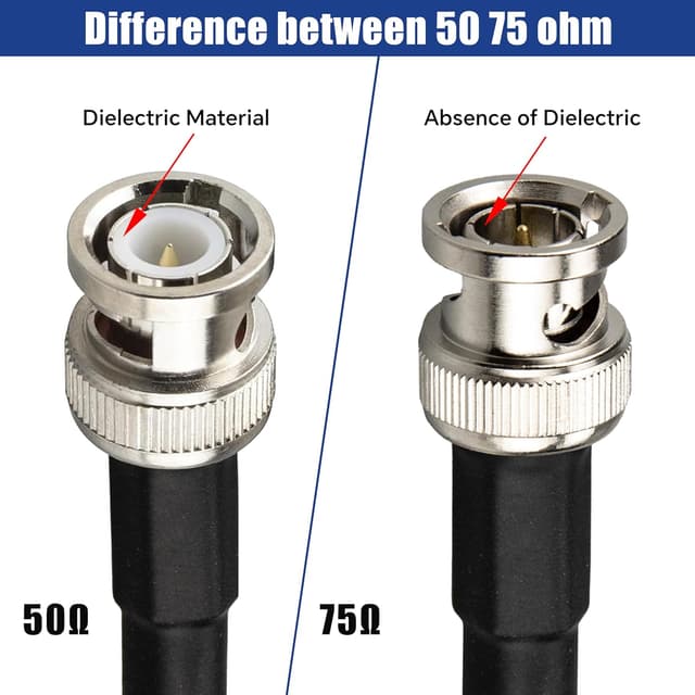 Detalle 2 de Boobrie 3M BNC Cable 75 Ohm RG59