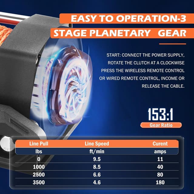 Detalle de AC-DK 3500 lb ATV/UTV Winch Kit with Synthetic Rope, 12V with Wireless Remote
