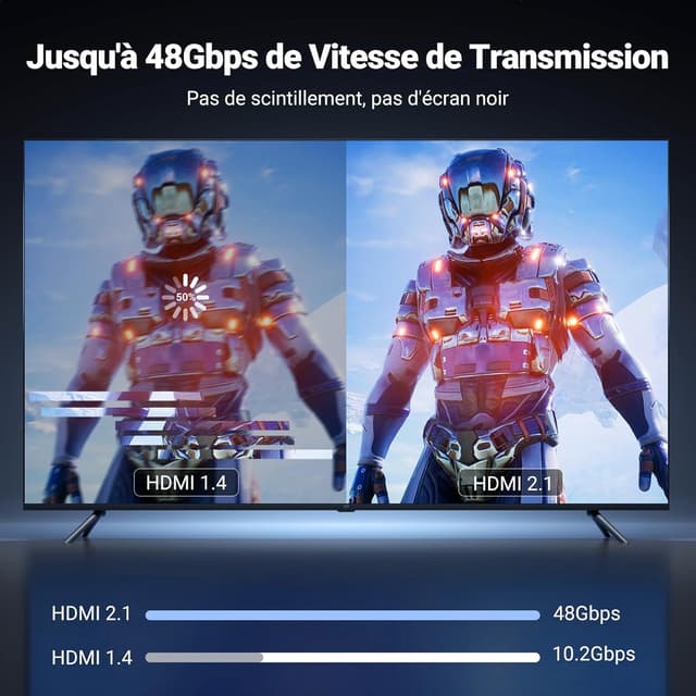 Detalle 2 de UGREEN Câble USB-C vers HDMI 8K ⚡