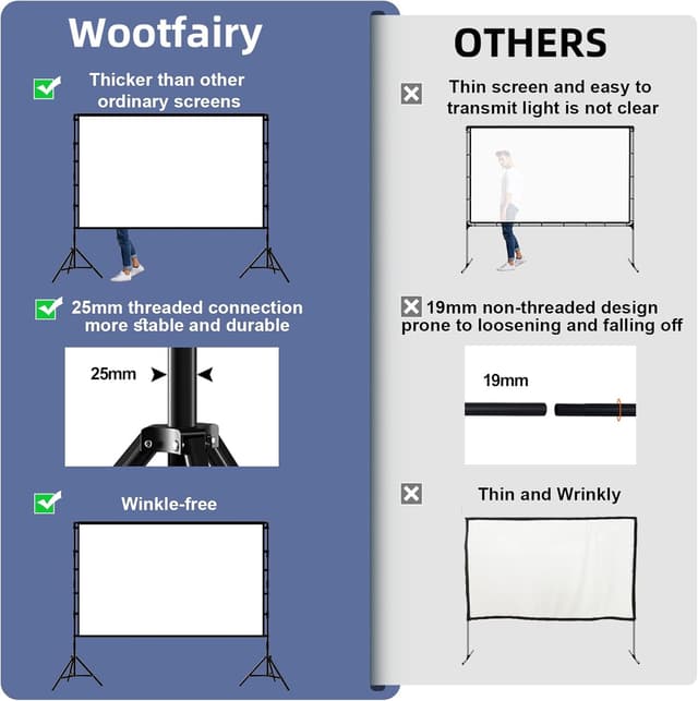 Detalle de Wootfairy 120 inch projector screen