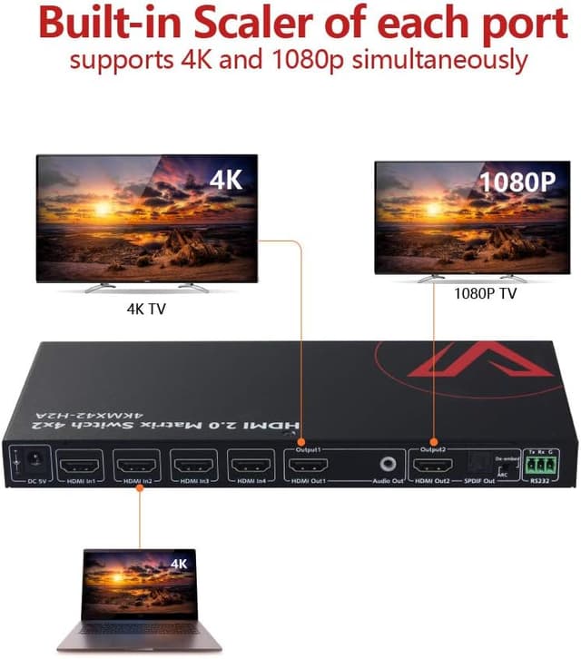 Detalle de v AV Access 4x2 HDMI matrix 4K@60Hz