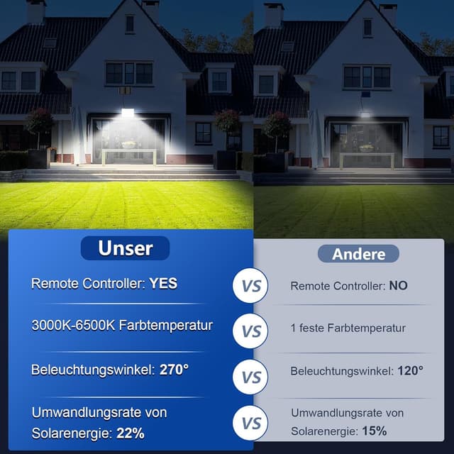 Detalle de Realky Solarlampen für Außen mit Fernbedienung – IP65 Solar-Außenleuchte mit Bewegungsmelder, 3 Farbtemperaturen