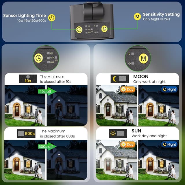 Thumbnail 5 de CLY 25W Security Light 2100 Lumen