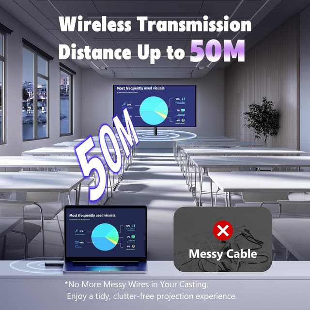 Detalle de MpioLife HDMI wireless 2026 1080P 60Hz