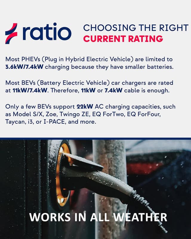 Detalle de Type 2 charging cable 7.4kW 32A 10m