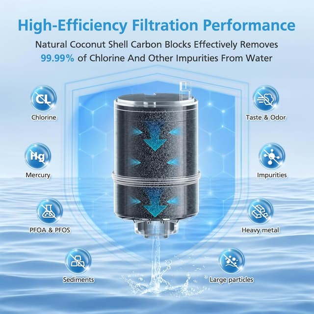Detalle 1 de 6-Pack RF9999 Faucet Mount Replacement Filter for PUR / PUR PLUS (Blue) — NSF Certified