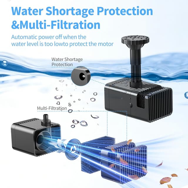 Detalle de POPOSOAP 8W Solar Fountain Pump for Bird Bath with 8 Nozzles, Glass Solar Panel & Low-Water Auto Stop