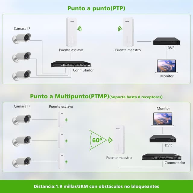 Thumbnail 3 de AdaLov CPE660 Puente Inalámbrico Exterior 5 8 G