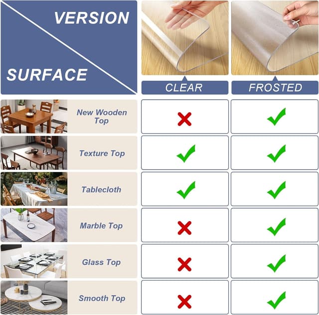 Thumbnail 4 de Vicwe Clear Table Cover Protector 36x72
