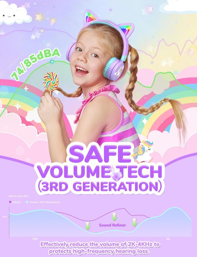 Detalle de iClever Kids Bluetooth Headphones 74/85dBA