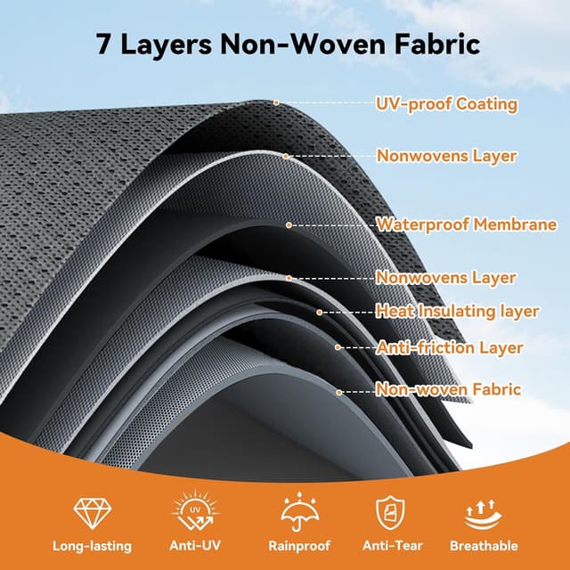 Thumbnail 1 de Upgrade 7-Layer RV Cover 20-22 ft 🚐