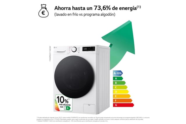 Detalle de LG F4WR6011AGW Lavadora inteligente 11 kg, 1.400 rpm