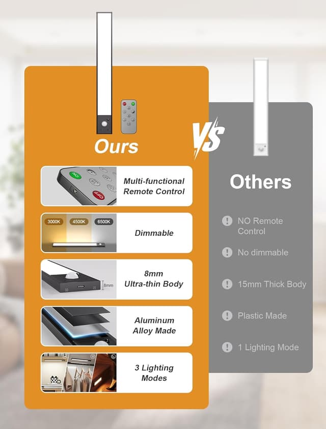 Detalle de Tnight 5er Set 20 cm Schranklicht mit Bewegungsmelder, dimmbar (7 Helligkeitsstufen) und USB-C Akku