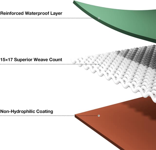 Detalle 2 de Pattiumo Tarp Waterproof 20 x 30 FT 14 Mil