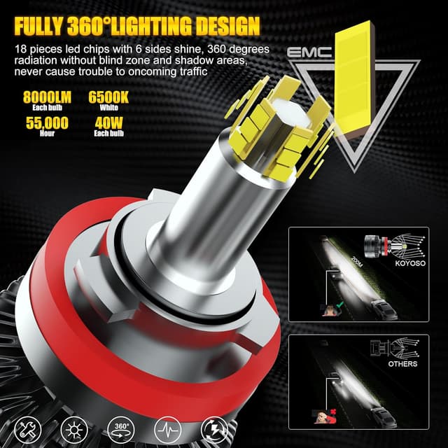 Detalle de KOYOSO H11 LED 160W per auto a 6500K