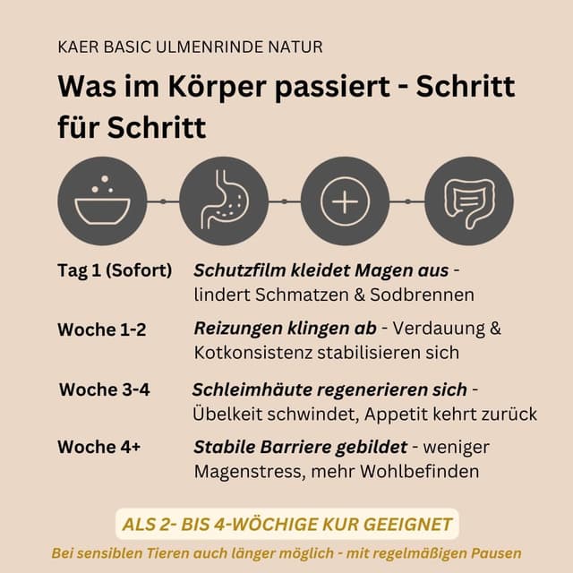 Detalle de kaer basic Amerikanische Ulmenrinde für Hunde & Katzen (500 g) – sofort lösliches Slippery Elm Bark Pulver