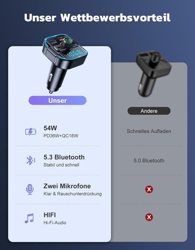 Thumbnail 6 de Glangeh 54W Auto Bluetooth Transmitter
